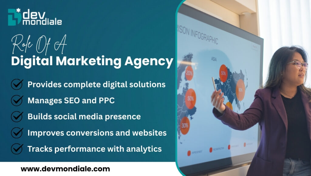 Role Of A Digital Marketing Agency