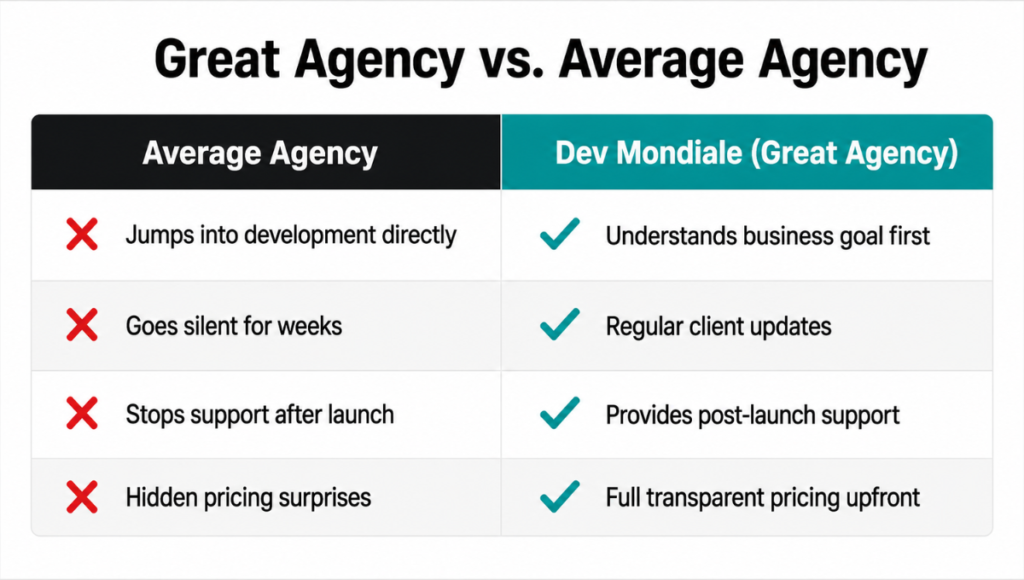 Great Agency vs. Average Agency Great Agency vs. Average Agency