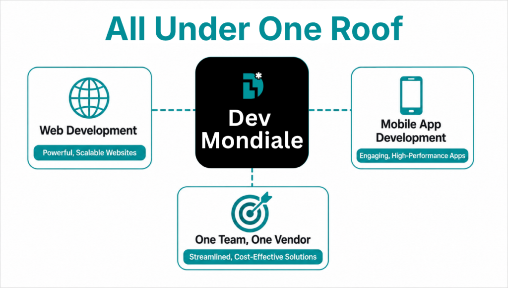 Mobile App Development and Web Development Expertise Under One Roof Mobile App Development and Web Development Expertise Under One Roof