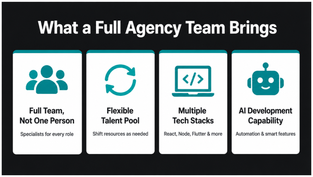 What a Full Agency Team Brings What a Full Agency Team Brings