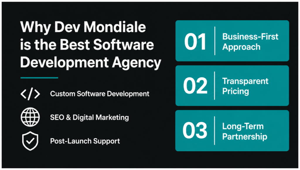Why Dev Mondial is the Best Software Development Agency