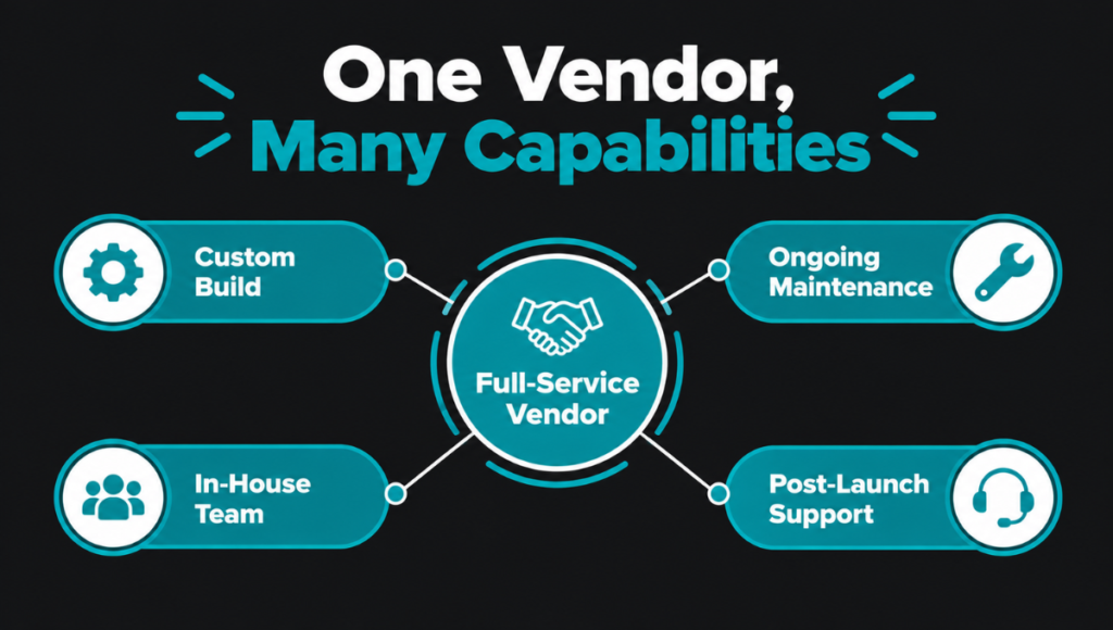 App Development Services App Development Services