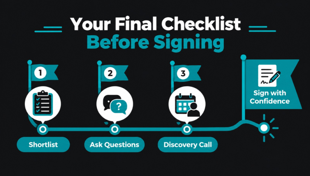 Finalizing Your Decision Before Contracting Finalizing Your Decision Before Contracting