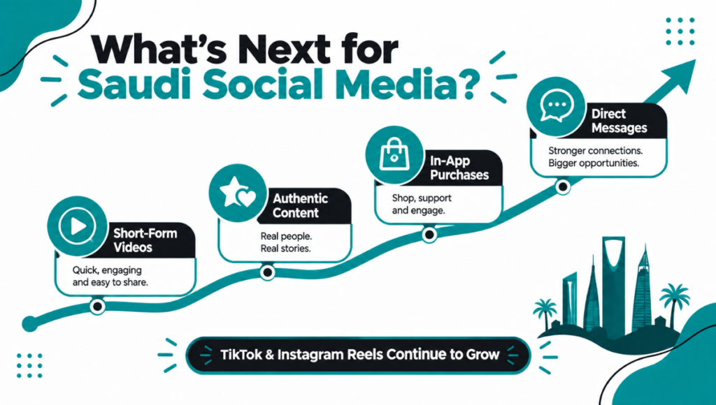 Future Trends in Social Media in the Saudi Market
