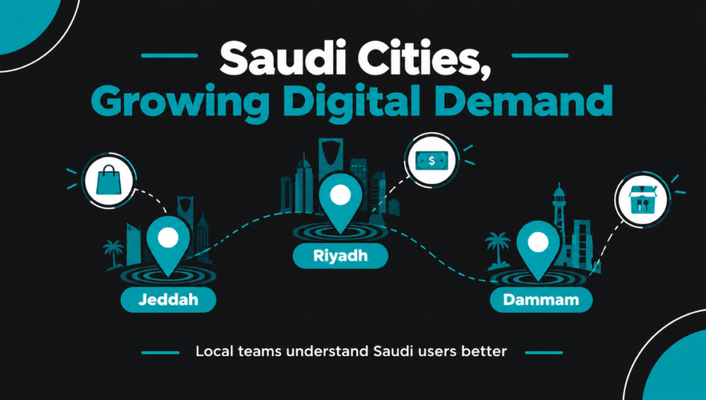 Saudi Cities, Growing Digital Demand Saudi Cities, Growing Digital Demand