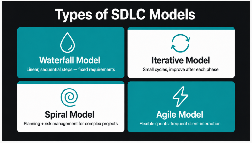 What Are the Different SDLC Models What Are the Different SDLC Models