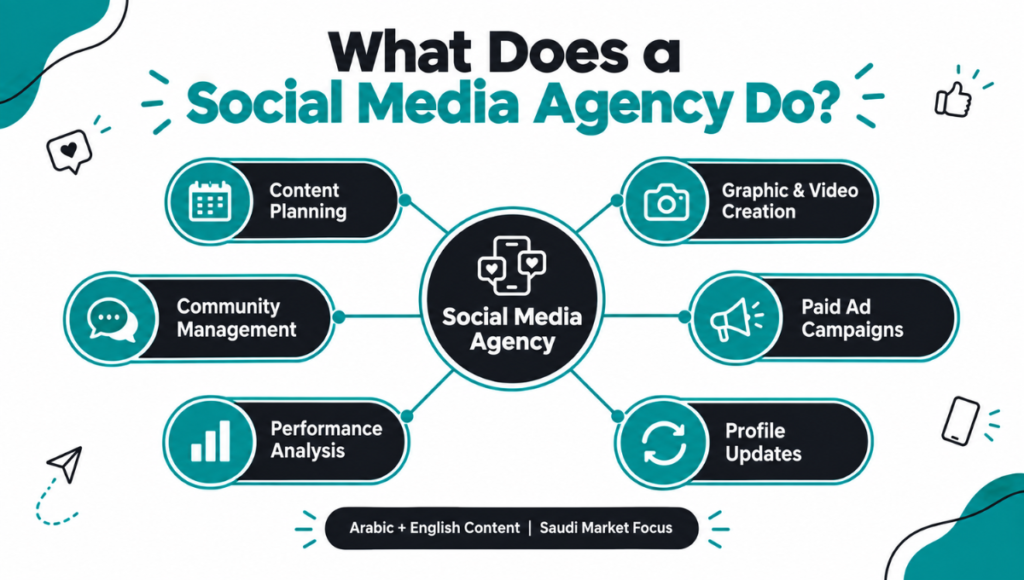 What Does a Social Media Agency Do