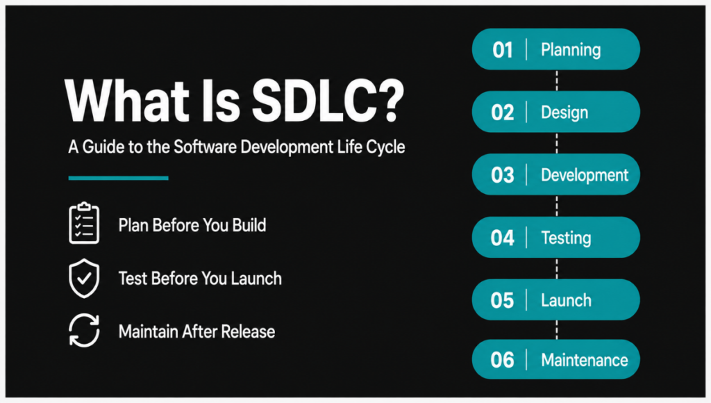 What Is SDLC A Guide to the Software Development Life Cycle