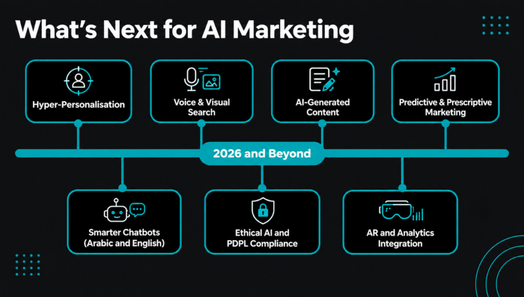 What's Next for AI Marketing