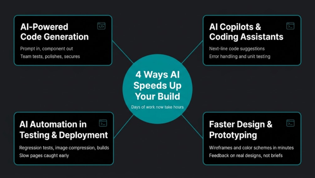 4 Ways AI Speeds Up Your Build