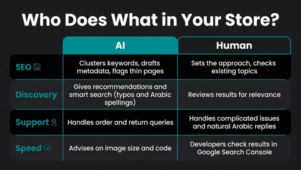 AI Web Development Services in E-commerce Website Development